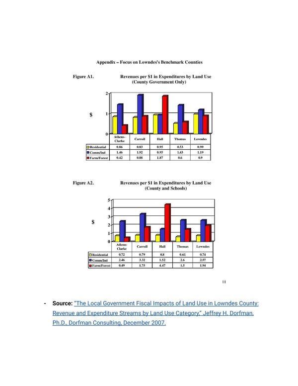 [Appendix - Focus on Lowndes’s Benchmark Counties]