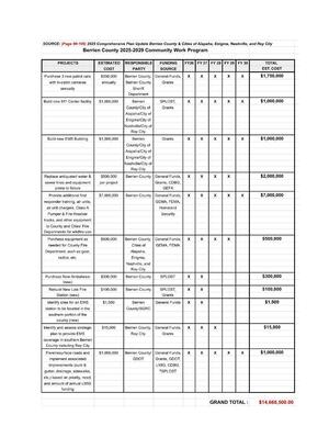 [Berrien County Community Work Program --Comprehensive Plan]