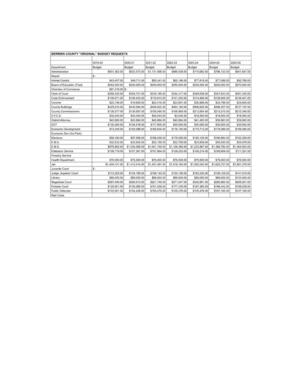 [BERRIEN COUNTY “ORIGINAL” BUDGET REQUESTS]