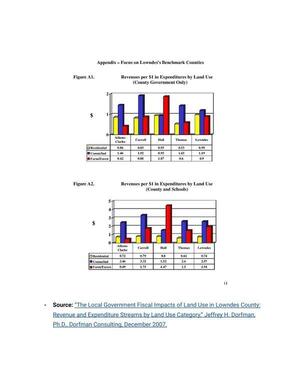 [Appendix - Focus on Lowndes’s Benchmark Counties]