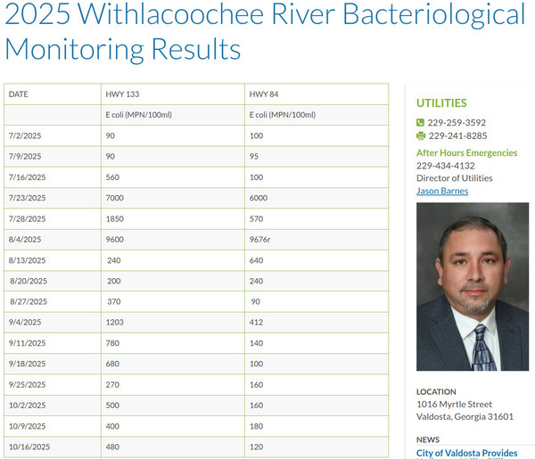 [Table: Problem Withlacoochee River, 2025-10-16 --Valdosta Utilities]