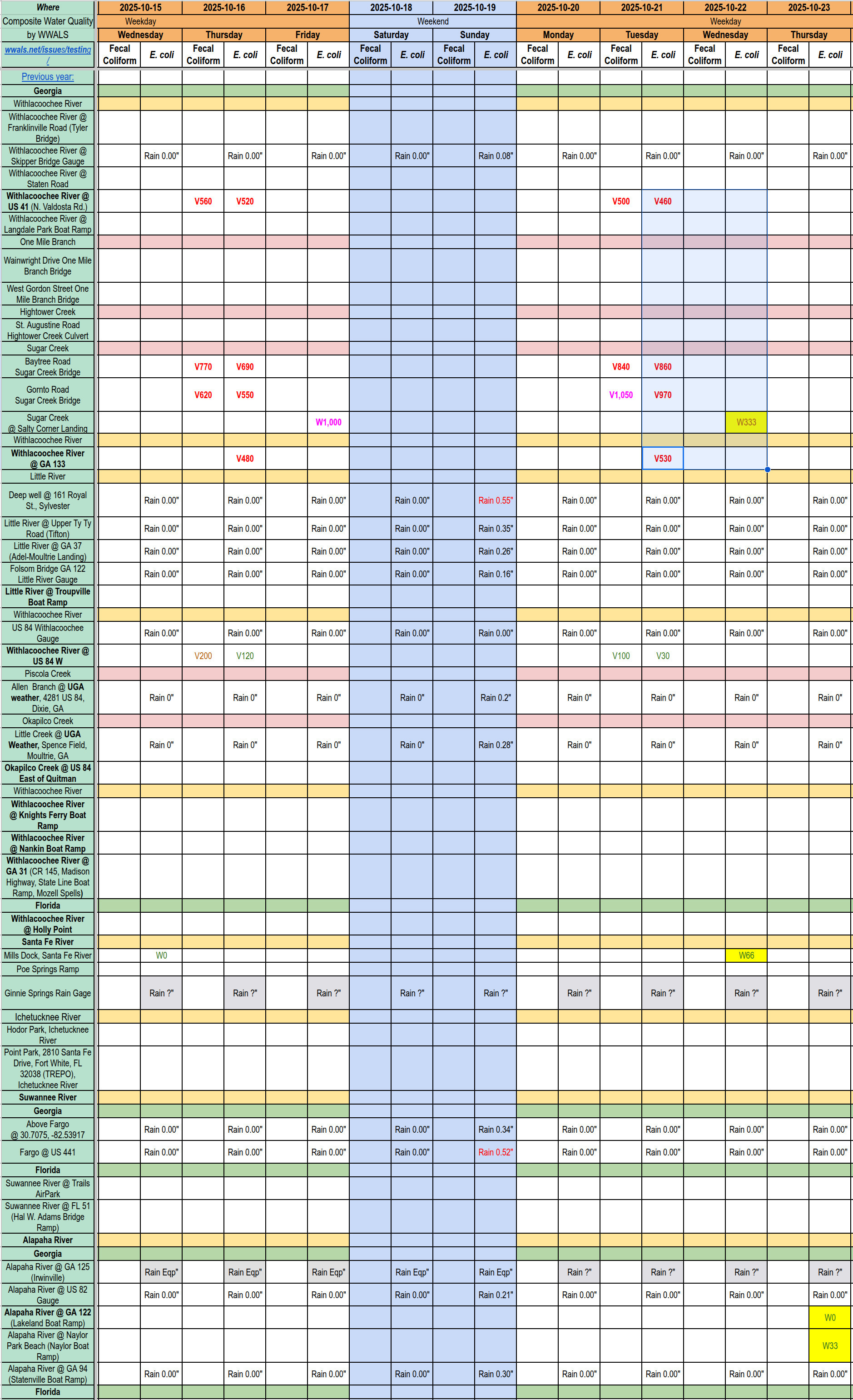 [Chart: Clean Alapaha 2025-10-23 & Santa Fe Rivers and Withlacoochee Downstream; Problem Sugar Creek 2025-10-21]
