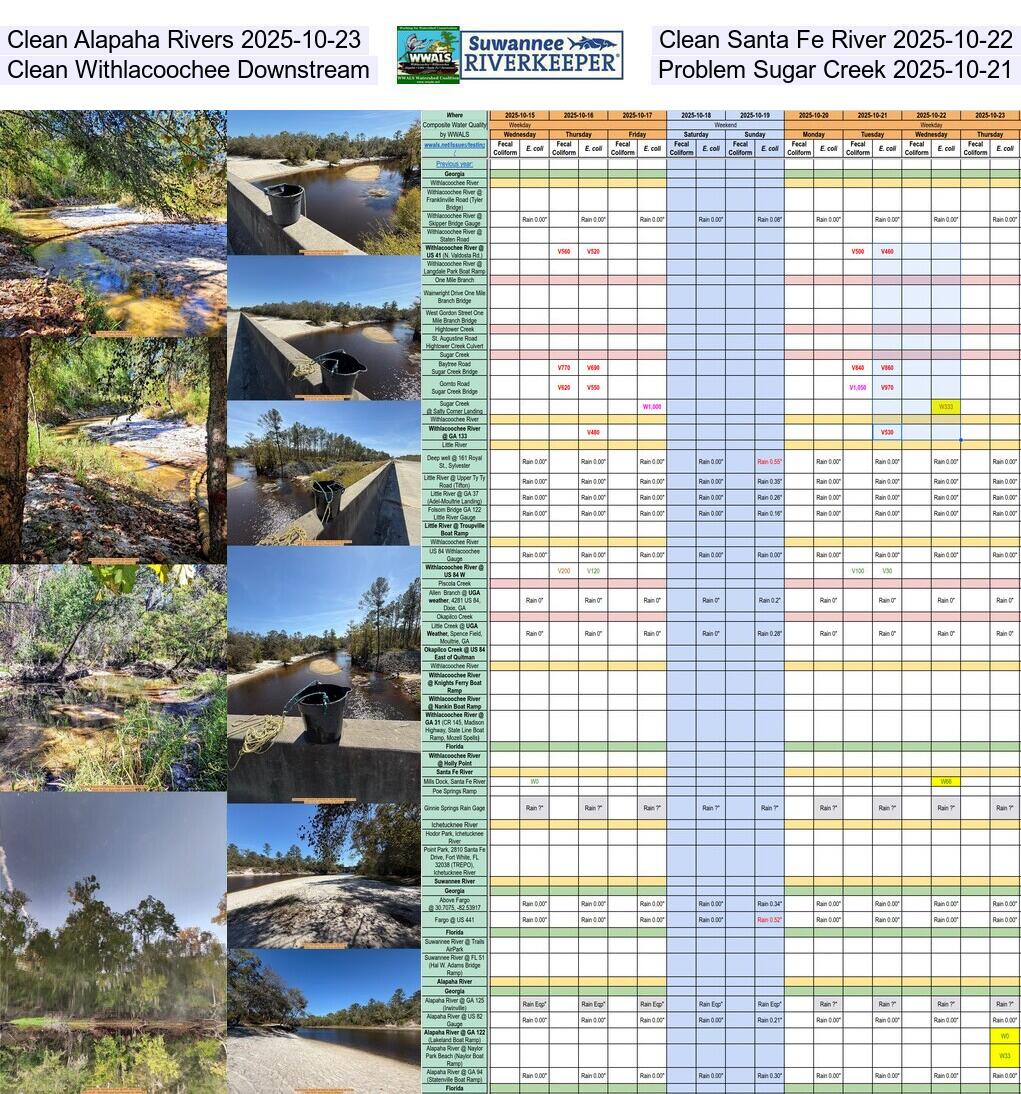 [Clean Alapaha River 2025-10-23, Clean Santa Fe River 2025-10-22, Clean Withlacoochee Downstream & Problem Sugar Creek 2025-10-21]