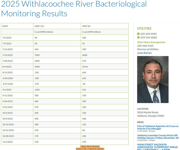 [Table: River Results, 2025-11-06 --Valdosta Utilities]