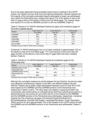 [Table 3. Percent of 14-18AVG withdrawal impacts by region and compliance gage for the entire modeled domain; Table 4. Percent of 14-18AVG withdrawal impacts by compliance gage for the Partnership area]