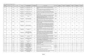 [Table K1. Water Supply Development Project Options]