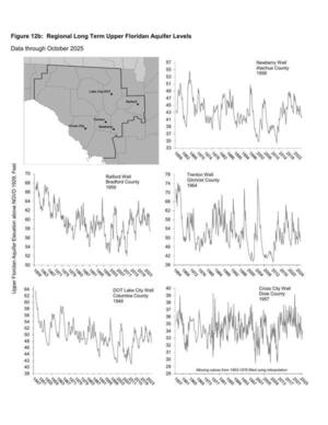 [Figure 12b: Regional Long Term Upper Floridan Aquifer Levels; Data through October 2025]