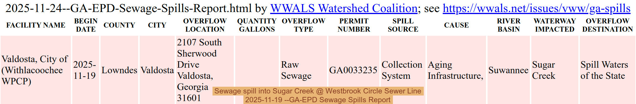 Sewage spill into Sugar Creek @ Westbrook Circle Sewer Line 2025-11-19 --GA-EPD Sewage Spills Report