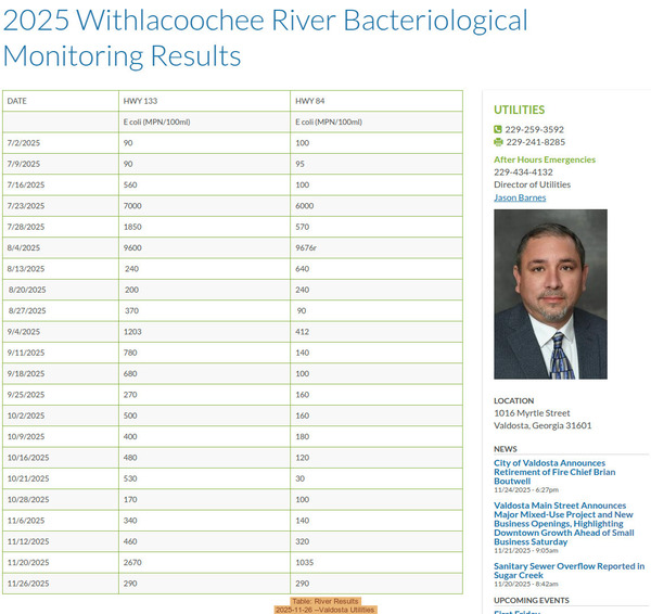 [Table: River Results 2025-11-26 --Valdosta Utilities]