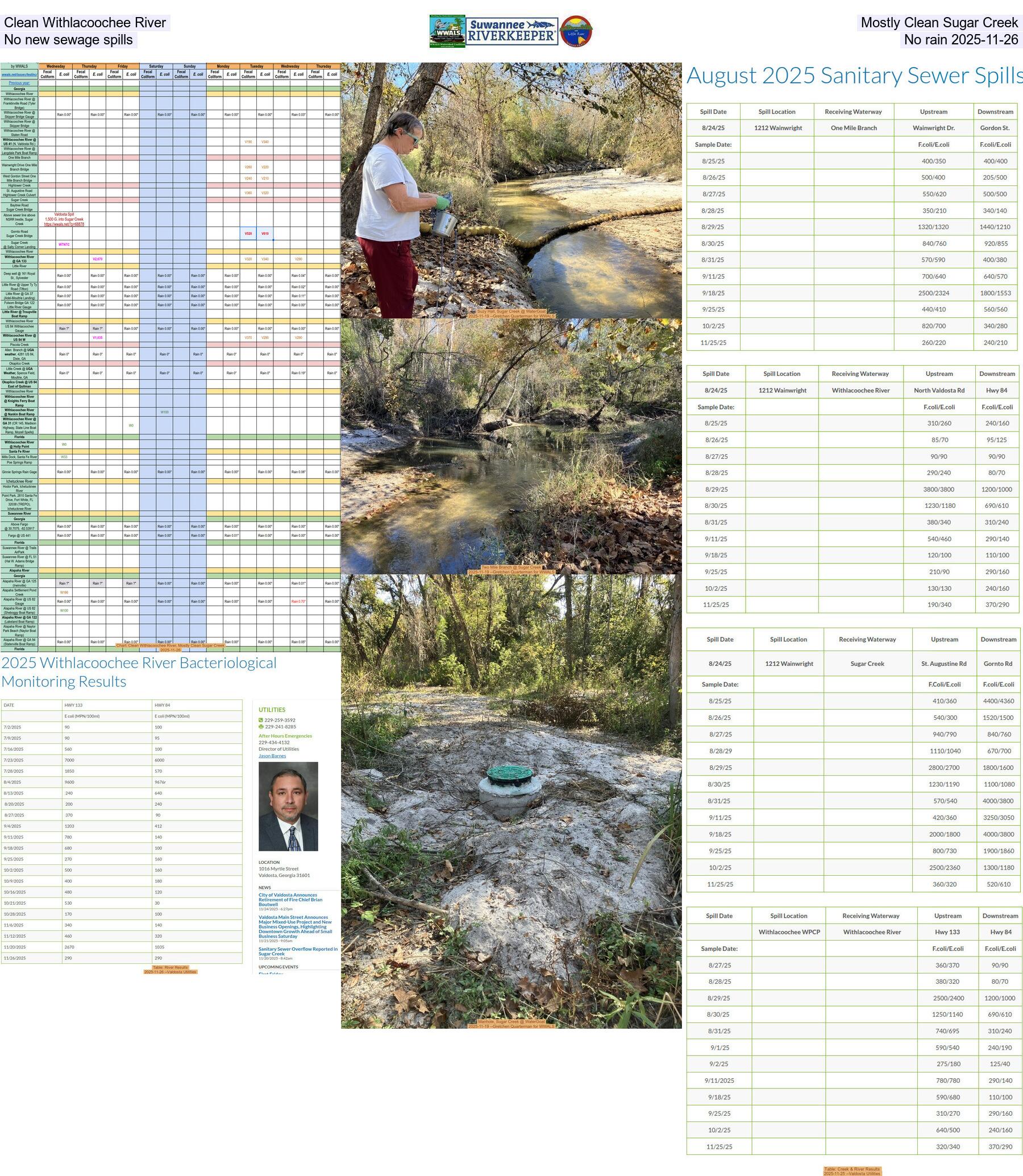 Clean Withlacoochee River, Mostly Clean Sugar Creek, No new sewage spills, No rain 2025-11-26