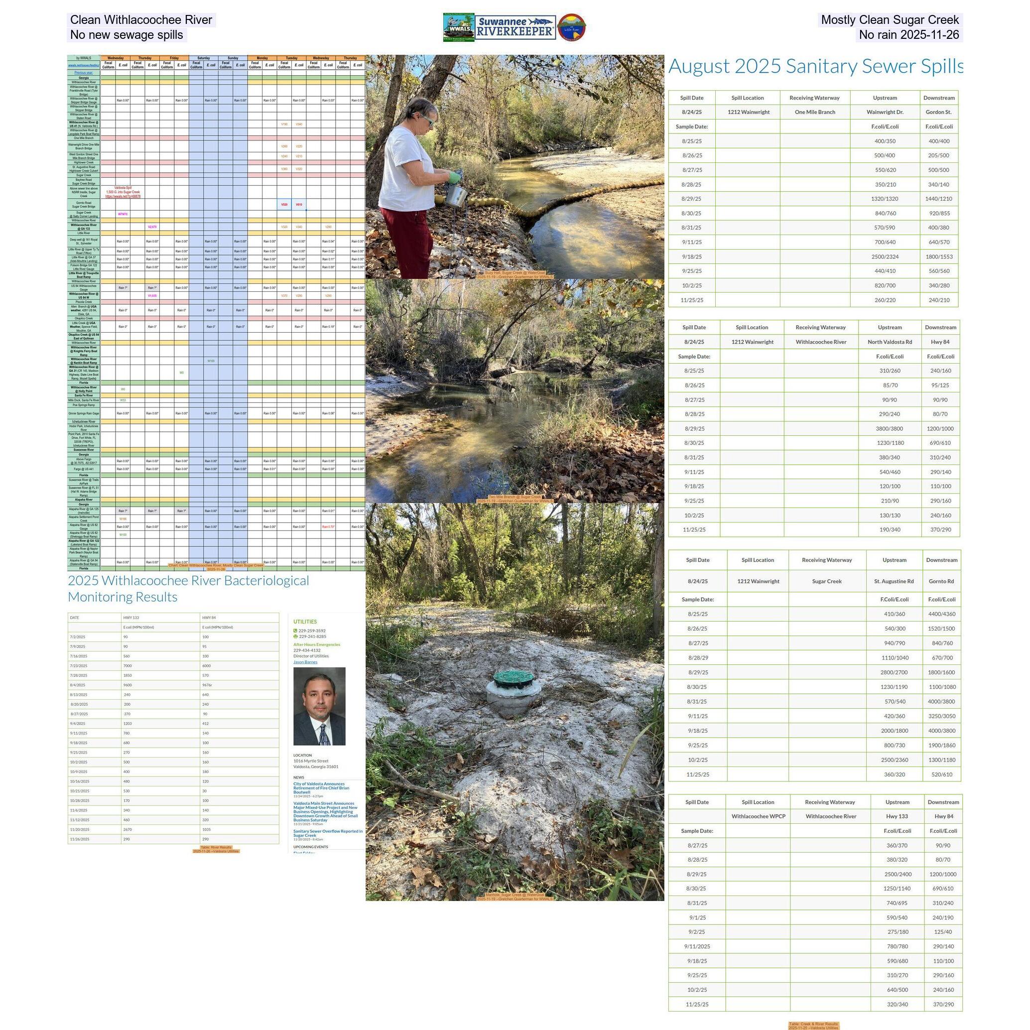 Clean Withlacoochee River, Mostly Clean Sugar Creek, No new sewage spills, No rain 2025-11-26