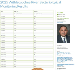 [Table: River Results 2025-11-26 --Valdosta Utilities]