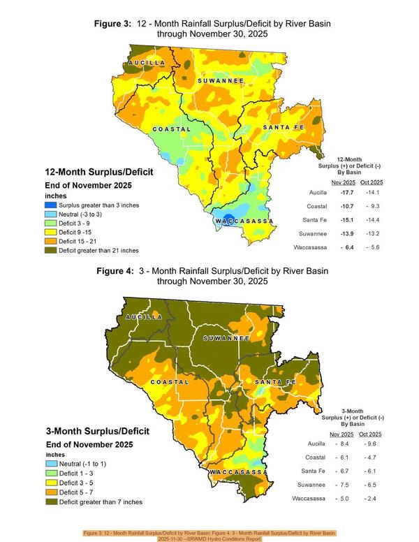 [Figure 3: 12 - Month Rainfall Surplus/Deficit by River Basin; Figure 4: 3 - Month Rainfall Surplus/Deficit by River Basin, 2025-11-30 --SRWMD Hydro Conditions Report]