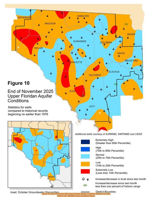 [Figure 10: End of November 2025 Upper Floridan Aquifer Conditions, Statistics for wells, 2025-11-30 --SRWMD Hydro Conditions Report]