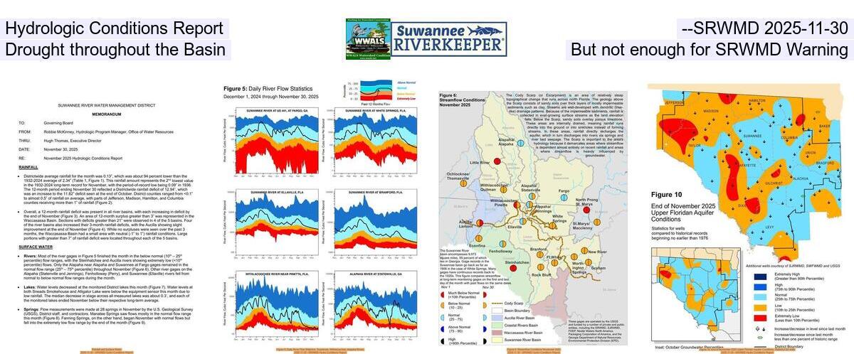 [Hydrologic Conditions Report --SRWMD 2025-11-30, Drought throughout the Basin, But not enough for SRWMD Warning]