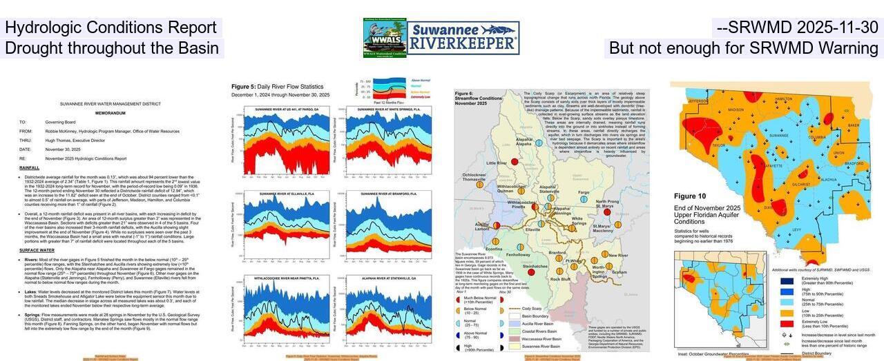 Hydrologic Conditions Report --SRWMD 2025-11-30, Drought throughout the Basin, But not enough for SRWMD Warning