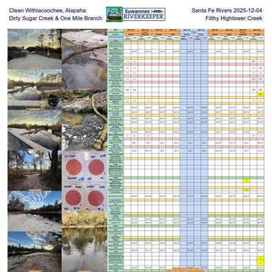 [Clean Withlacoochee, Alapaha, & Santa Fe Rivers 2025-12-04, Dirty Sugar Creek & One Mile Branch, Filthy Hightower Creek]