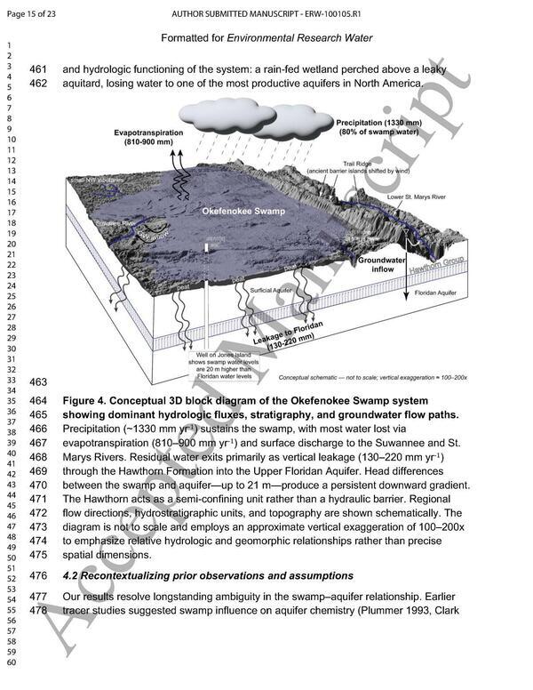 Evaristo+et+al 2025 Environ. Res. Water 10.1088 3033-4942 Ae2653-0016