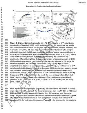 [Evaristo+et+al 2025 Environ. Res. Water 10.1088 3033-4942 Ae2653-0011]