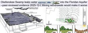[Okefenokee Swamp leaks water into the Floridan Aquifer --peer-reviewed evidence 2025-12-09, Mining withdrawals would make it worse]