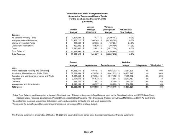Water Resources Planning and Monitoring