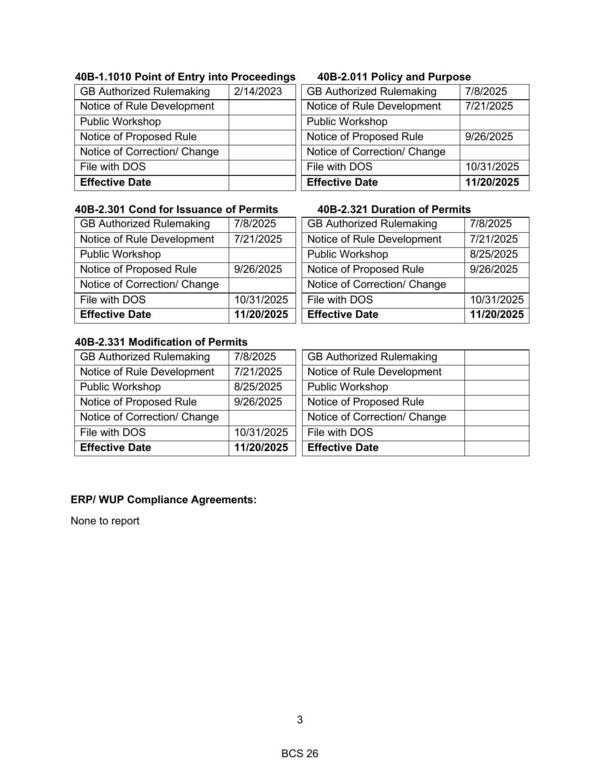 Notice of Rule Development Notice of Rule Development 7/21/2025