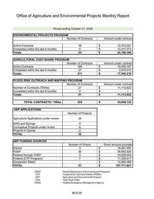 [Number of Contracts]