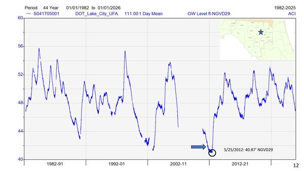 [DOT_Lake_City UFA 01/01/1982 to 01/01/2026, 2025-12-09 --Amy Brown @ SRWMD]