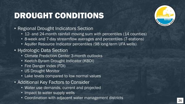 [DROUGHT CONDITIONS, 2025-12-09 --Amy Brown @ SRWMD]