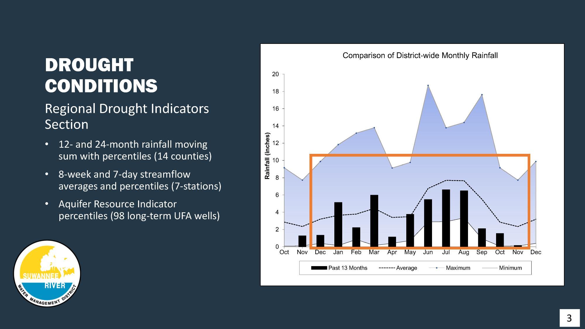 DROUGHT CONDITIONS: Regional Drought Indicators, 2025-12-09 --Amy Brown @ SRWMD