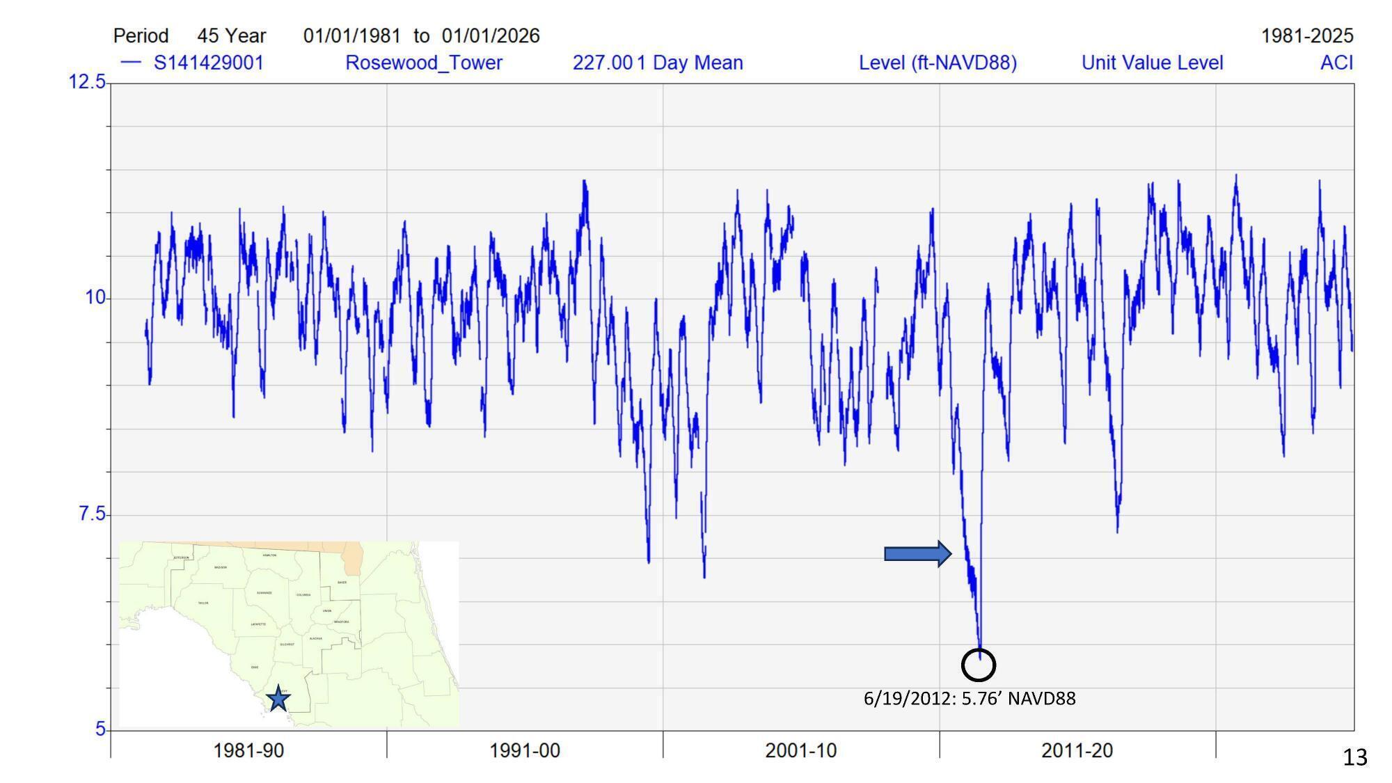Rosewood_Tower 01/01/1981 to 01/01/2026, 2025-12-09 --Amy Brown @ SRWMD