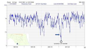 [Rosewood_Tower 01/01/1981 to 01/01/2026, 2025-12-09 --Amy Brown @ SRWMD]