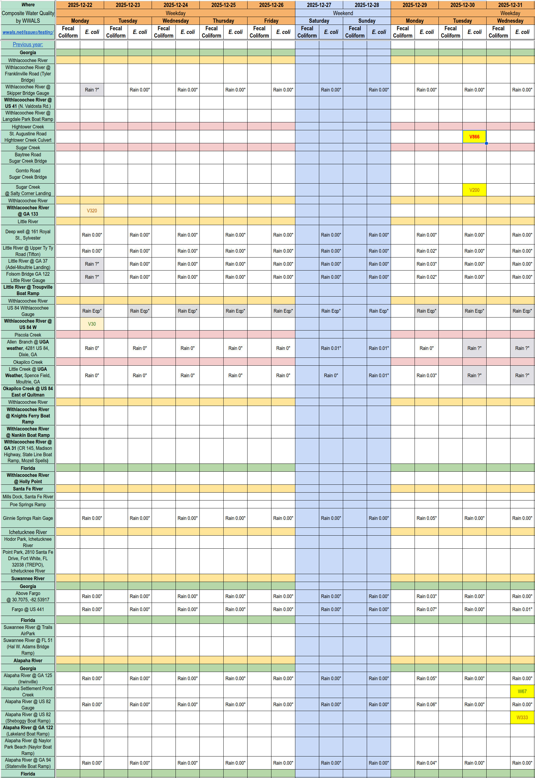 [Chart: Dirty Hightower Creek, Clean Alapaha River, 2025-12-31 --WWALS Composite Spreadsheet]