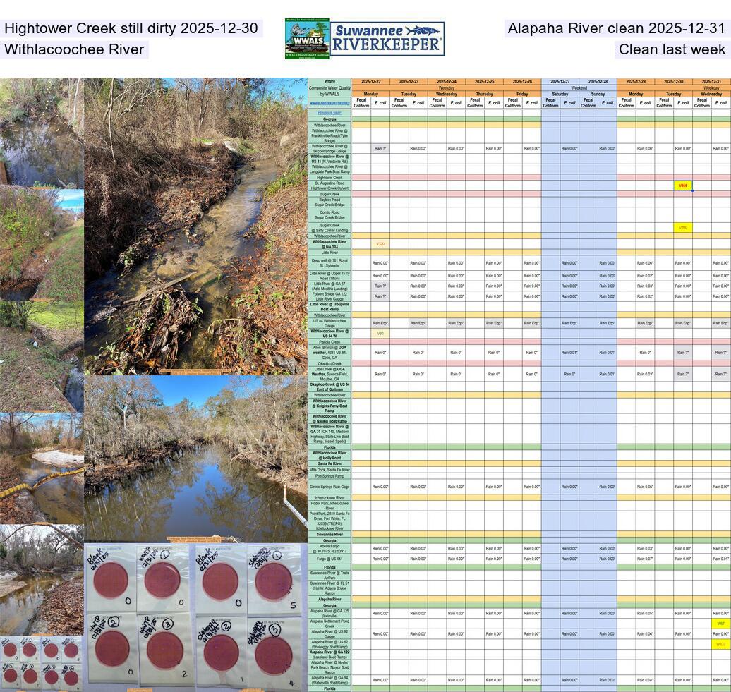 [Hightower Creek still dirty 2025-12-30, Alapaha River clean 2025-12-31, Withlacoochee River Clean last week]