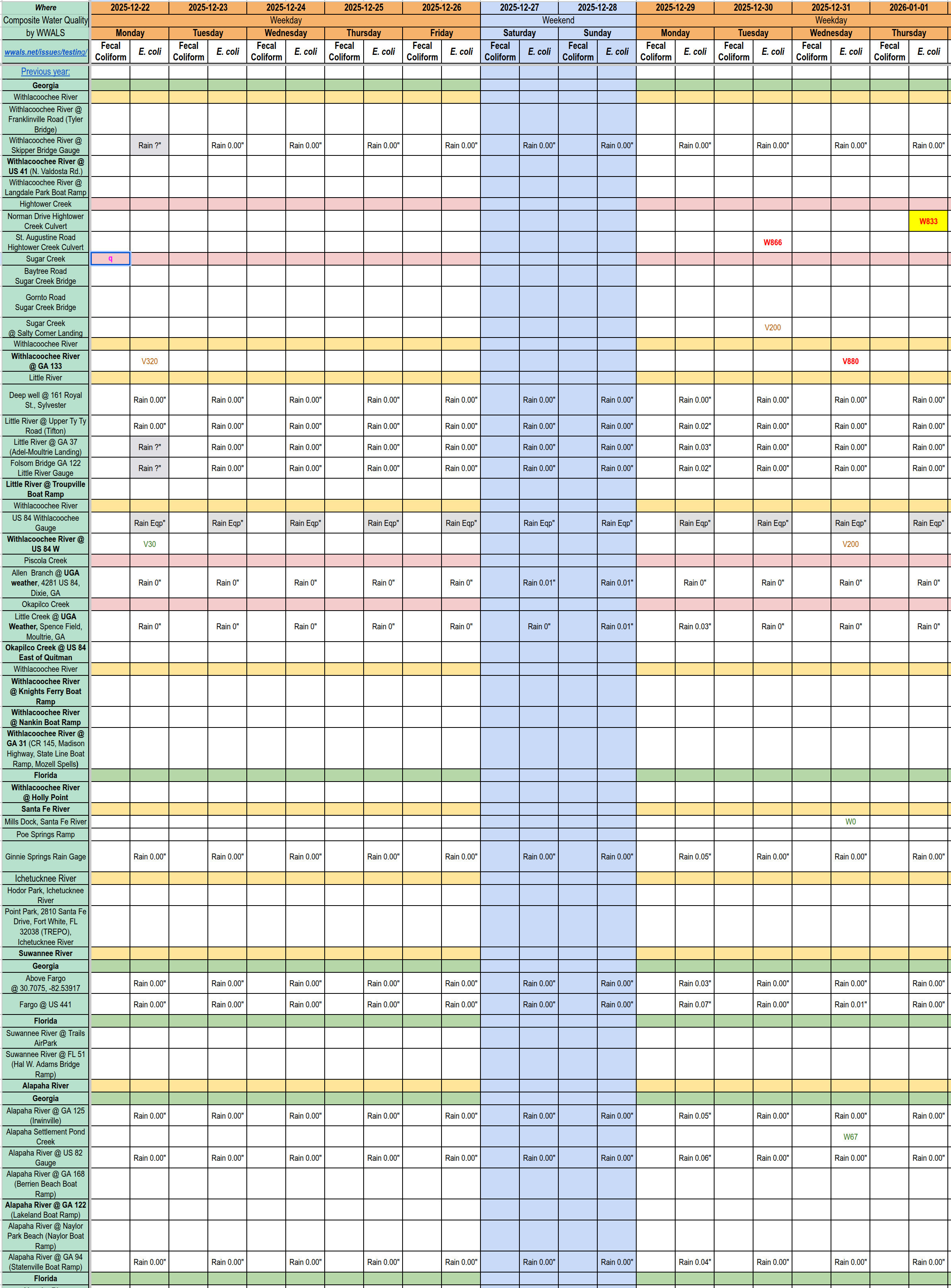 [Chart: Dirty Hightower Creek and Withlacoochee River Upstream 2026-01-02 --WWALS Composite Spreadsheet]