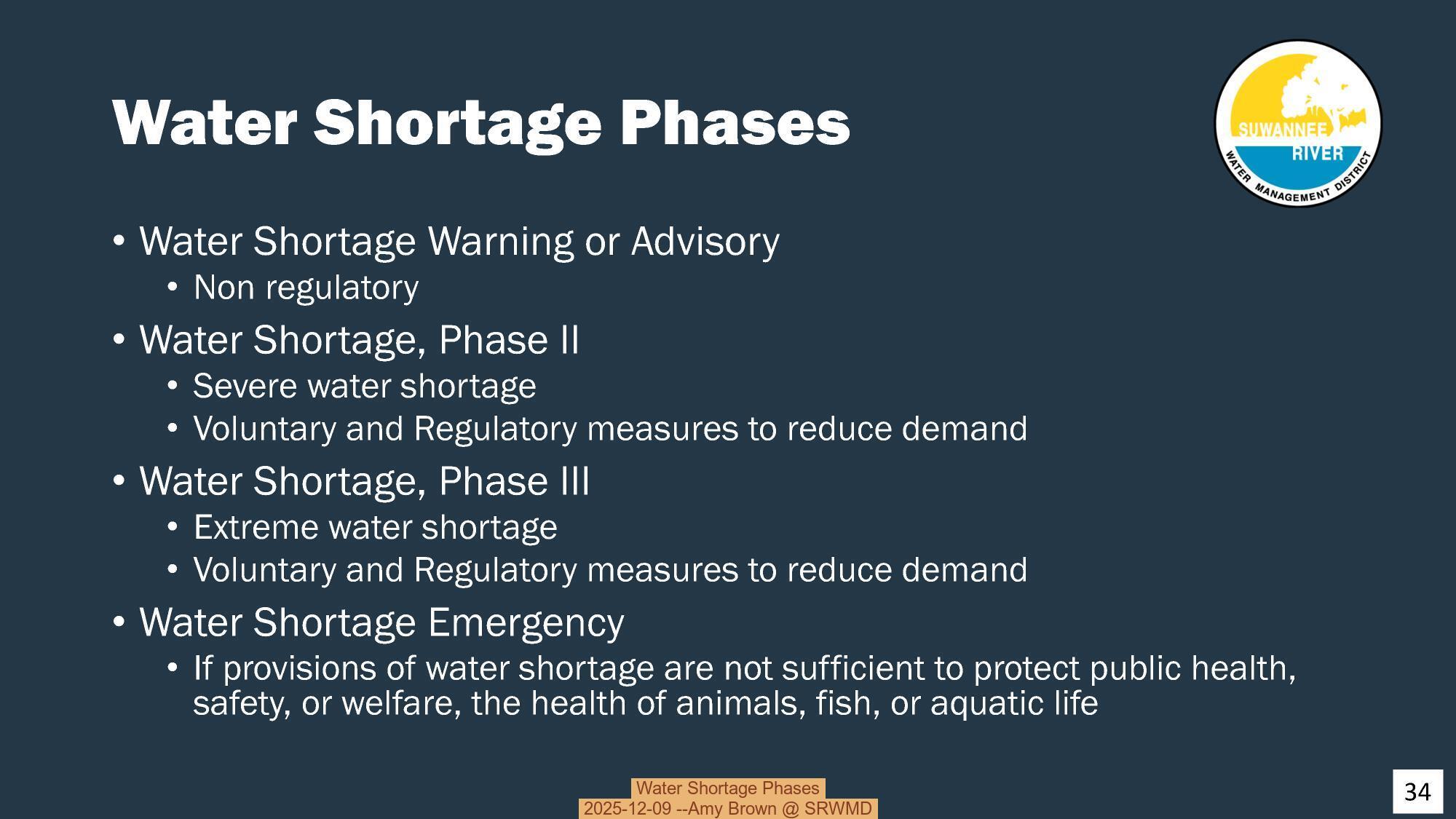 Water Shortage Phases, 2025-12-09 --Amy Brown @ SRWMD