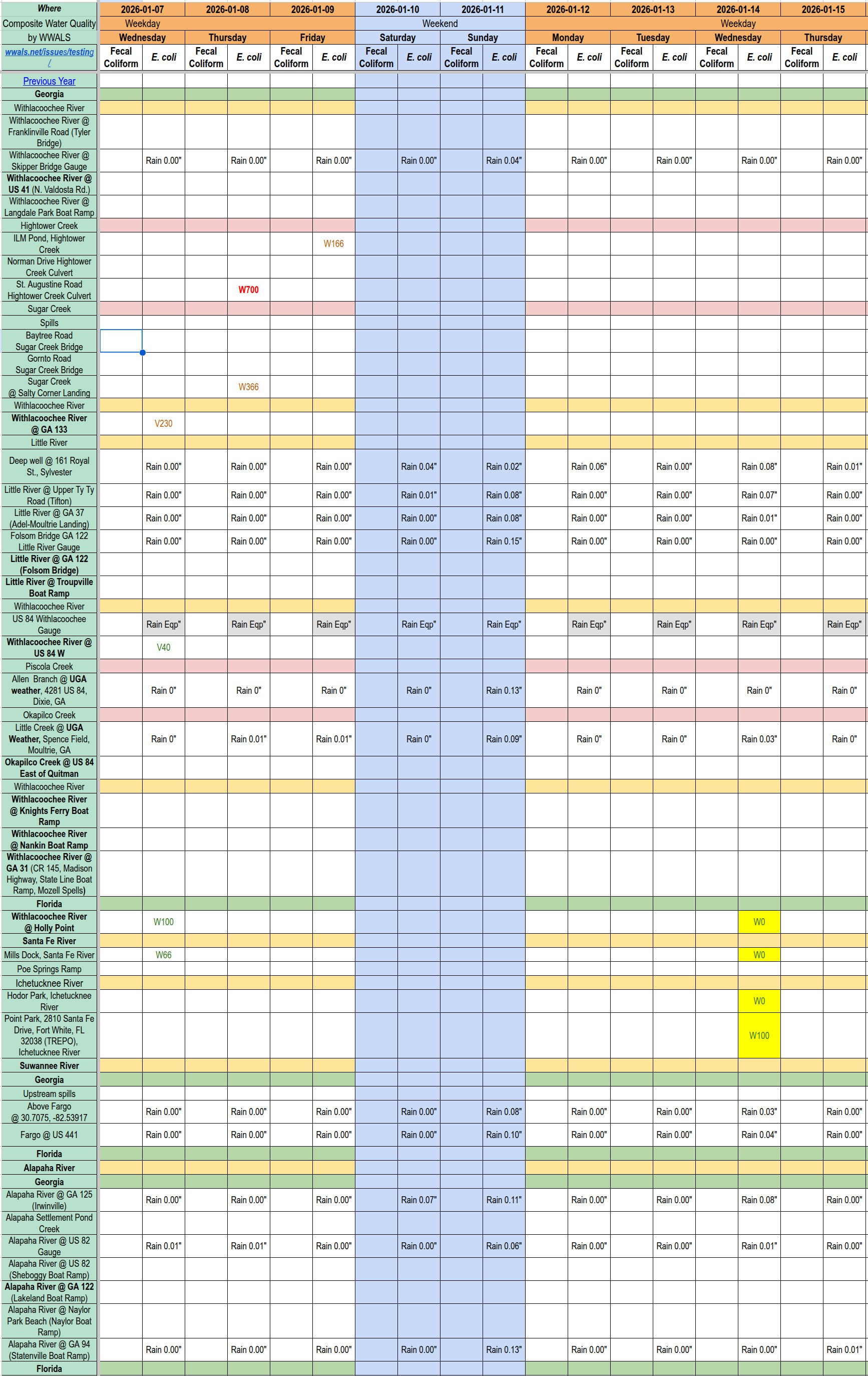 [Chart: Clean Withlacoochee, Ichetucknee, Santa Fe Rivers 2026-01-14]