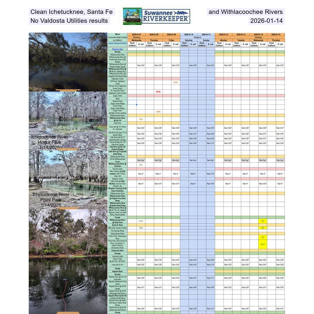 Clean Ichetucknee, Santa Fe, and Withlacoochee Rivers; No Valdosta Utilities results, 2026-01-14