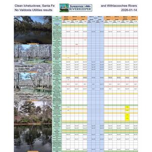 [Clean Ichetucknee, Santa Fe, and Withlacoochee Rivers; No Valdosta Utilities results, 2026-01-14]