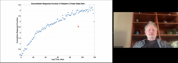 [Groundwater Response Function 2026-01-15 --jsq for WWALS]