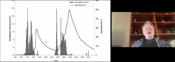 [Precipitation Delay into Aquifer 2026-01-15 --jsq for WWALS]