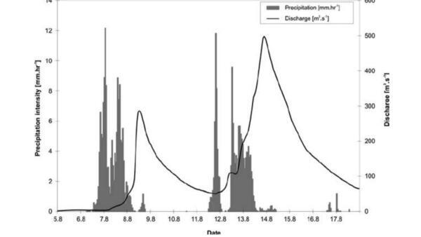 [Precipitation vs. Discharge over Time, 2026-01-15 --Prof. Todd C. Rasmussen --jsq for WWALS]