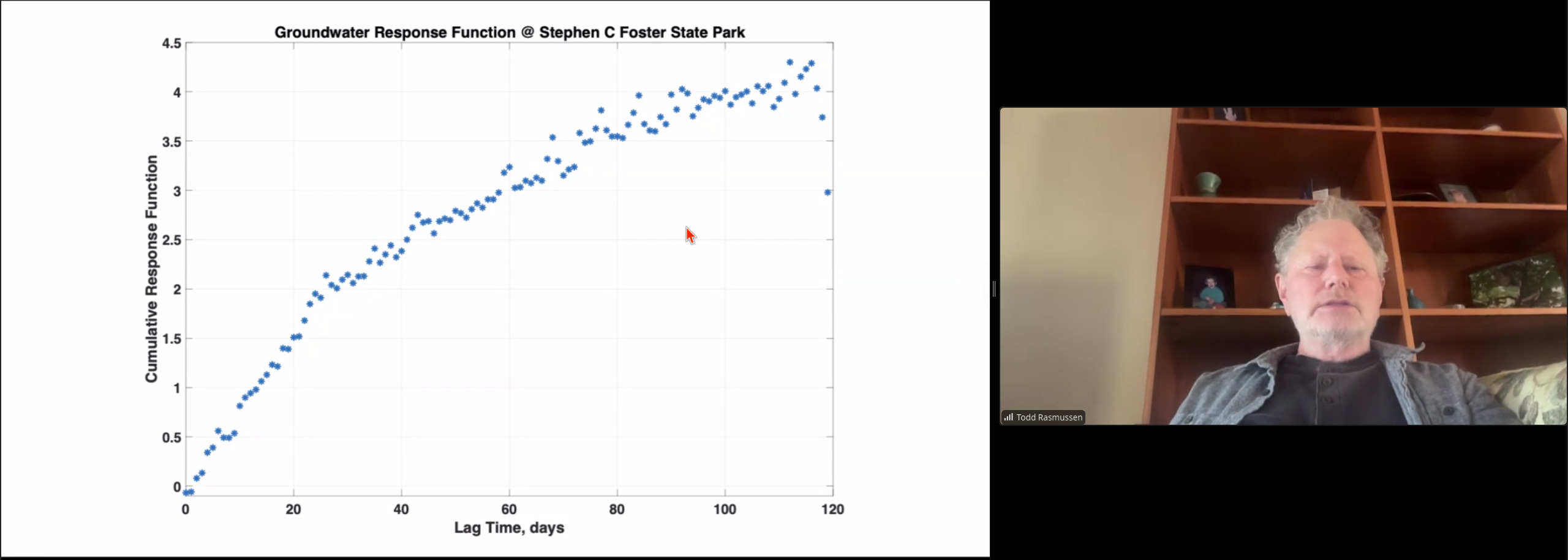 Groundwater Response Function 2026-01-15 --jsq for WWALS
