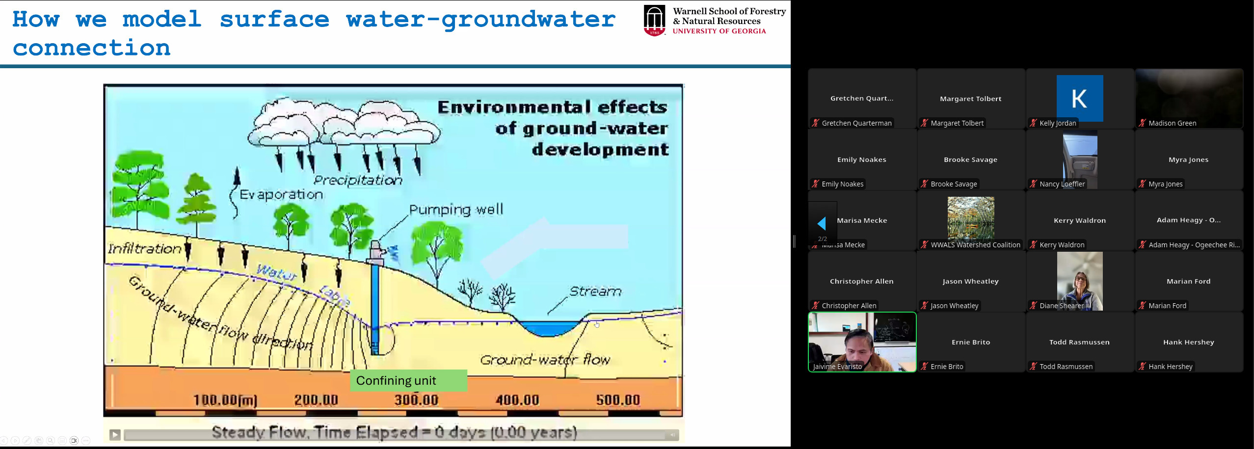 How we model surface water-groundwater connection 2026-01-15 --jsq for WWALS