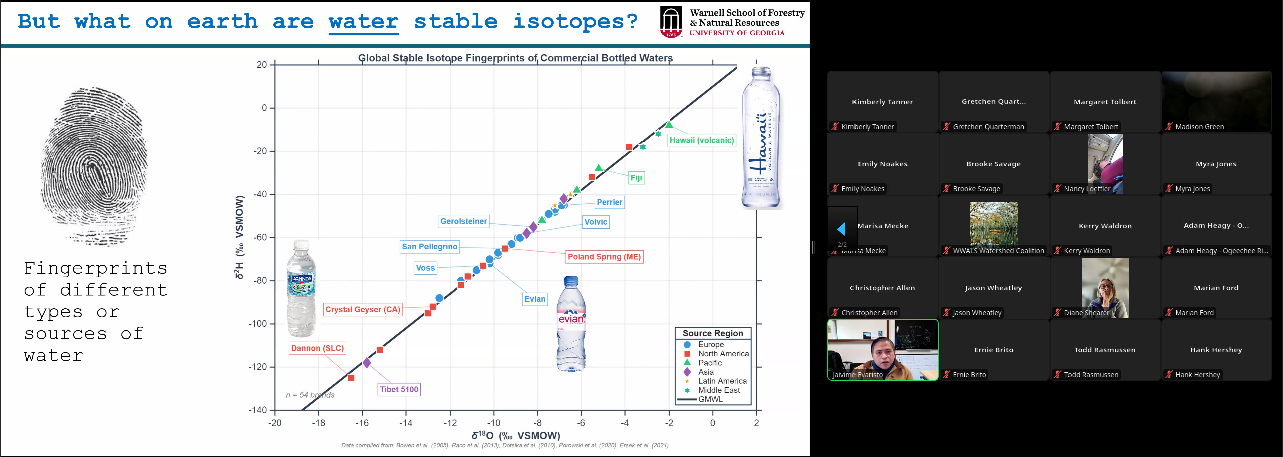 But what on earth are water stable isotopes? 2026-01-15 --jsq for WWALS