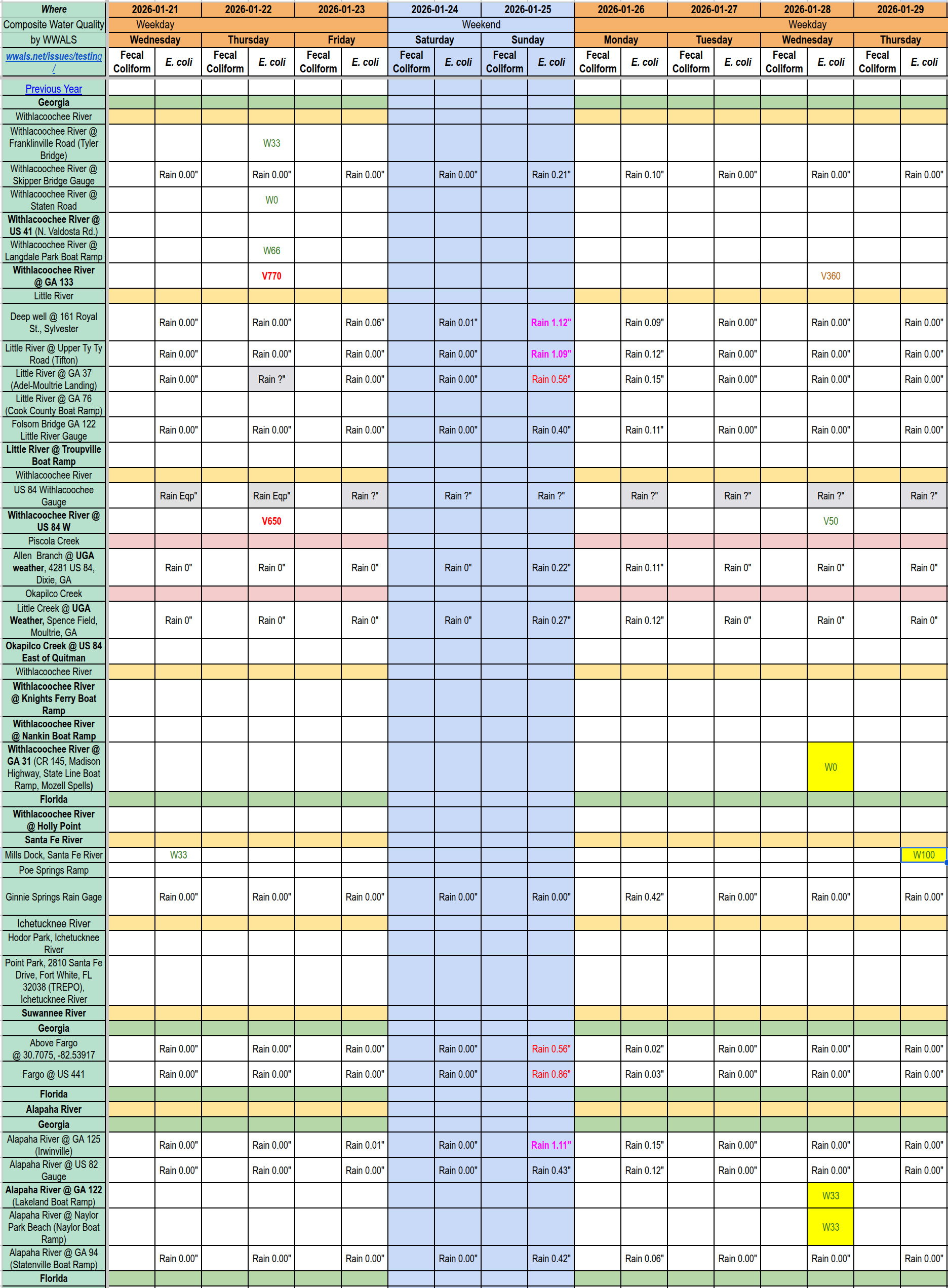 [Chart: Clean Alapaha, Santa Fe, and Withlacoochee Rivers, 2026-01-28 --WWALS composite spreadsheet]