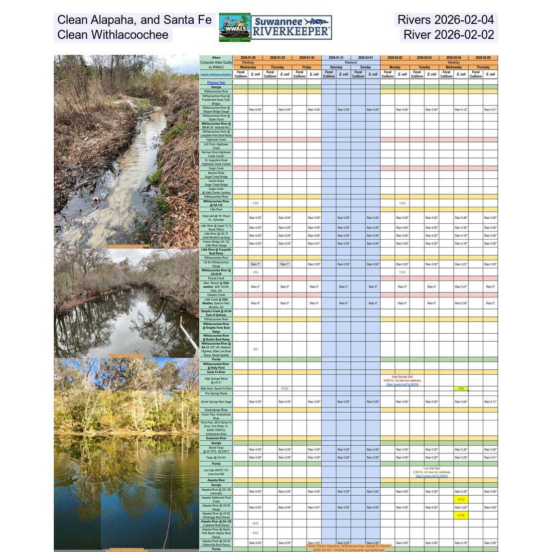 Clean Alapaha and Santa Fe, Rivers 2026-02-04, Clean Withlacoochee River 2026-02-02
