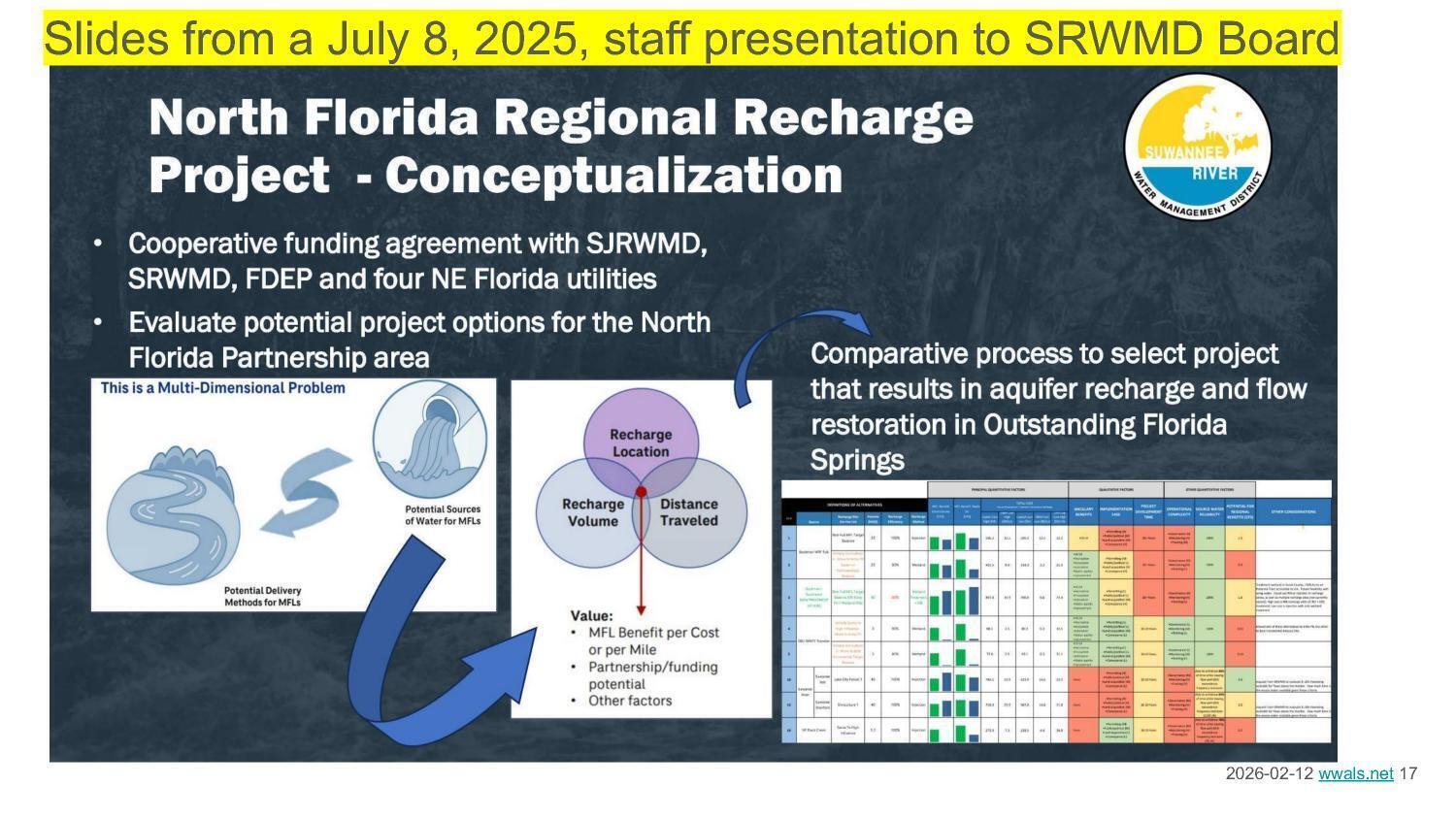 North Florida Regional Recharge Project Conceptualization