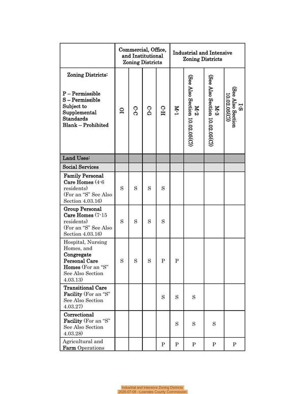 Industrial and Intensive Zoning Districts
