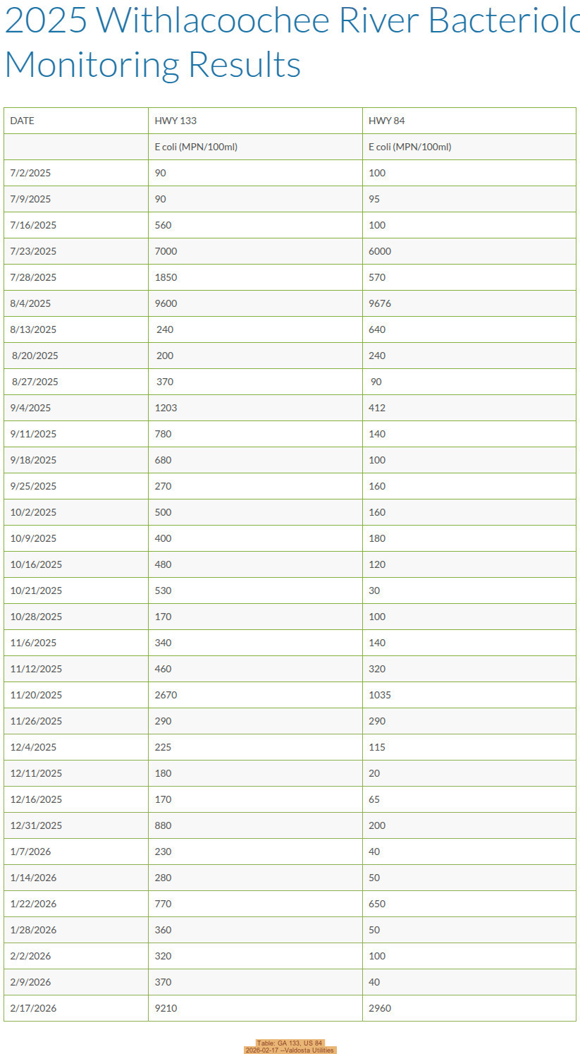 Table: GA 133, US 84, 2026-02-17 --Valdosta Utilities